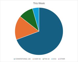 THIS WEEK 5 16 26