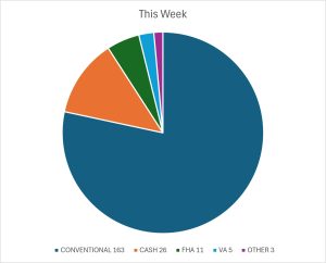 THIS WEEK 5 23 26
