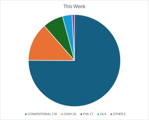 THIS WEEK 5 30 26