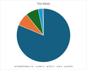 THIS WEEK 5 9 26