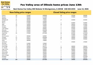 Fox Valley area of Illinois home prices June 13th