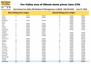 Fox Valley area of Illinois home prices June 27th