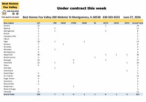 Fox Valley area of Illinois home prices June 27th-Under contract this week