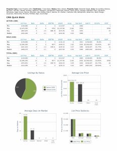 Stats 061326