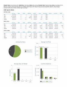 Stats 062726