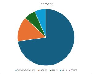 THIS WEEK 6 27 26