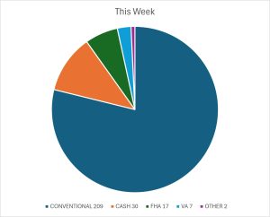 THIS WEEK 6 6 26