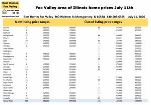 Fox Valley area of Illinois home prices July 11th