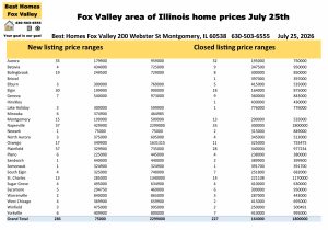 Fox Valley area of Illinois home prices July 25th