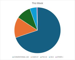 THIS WEEK 7 11 26