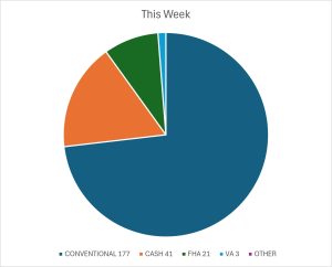 THIS WEEK 7 18 26
