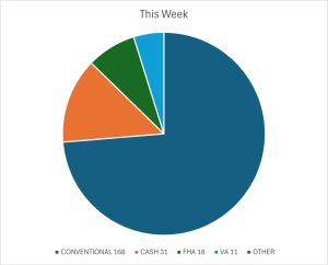 THIS WEEK 7 25 26