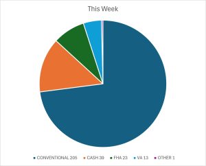 THIS WEEK 7 4 26