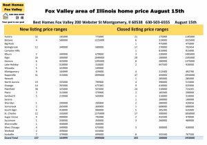 Fox Valley area of Illinois home prices August 15th