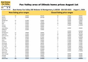 Fox Valley area of Illinois home prices August 1st