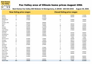 Fox Valley area of Illinois home prices August 29th