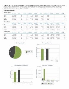 Stats 082226