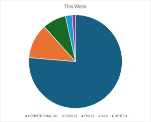 THIS WEEK 8 1 26