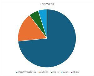 THIS WEEK 8 15 26