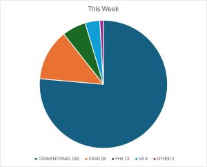 THIS WEEK 8 22 26