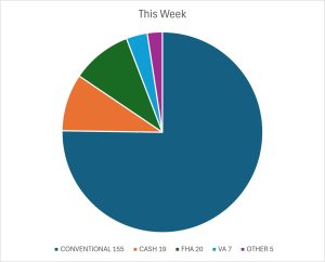 THIS WEEK 8 29 26