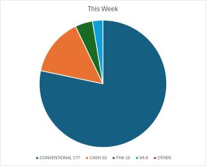 THIS WEEK 8 8 26