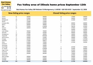 Fox Valley area of Illinois home prices September 12th