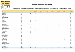 Fox Valley area of Illinois home prices September 12th-Under contract this week