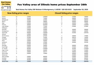 Fox Valley area of Illinois home prices September 26th