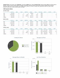 Stats 091226