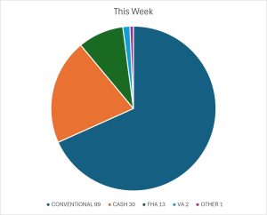 THIS WEEK 9 12 26