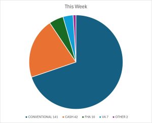 THIS WEEK 9 19 26