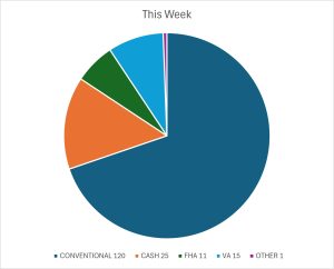 THIS WEEK 9 26 26