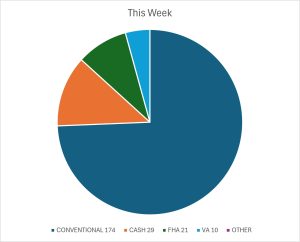 THIS WEEK 9 5 26