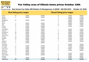 Fox Valley area of Illinois home prices October 10th