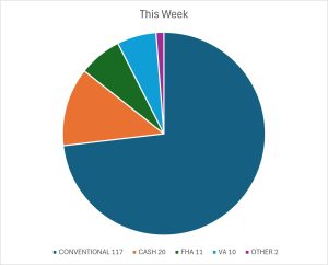 THIS WEEK 10 10 26