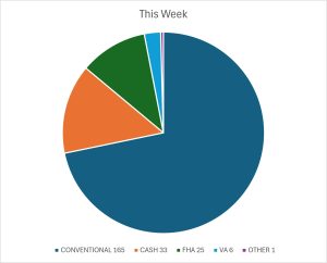 THIS WEEK 10 3 26